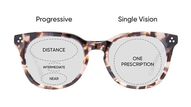 Single Vision vs. Progressive Lenses: How Modern Freeform Technology Works - St Mary Optical Vision Insights